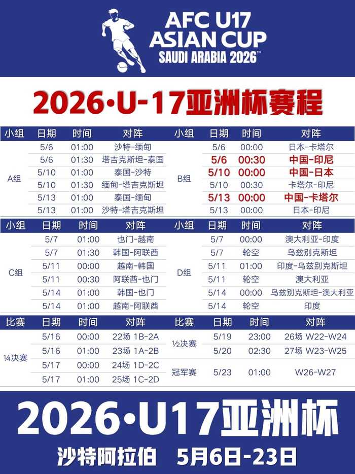 U17亚洲杯观赛指南：“黄金一代”冲世少赛 死亡之组盼破18年魔咒
